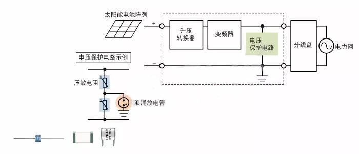 圖6　DC電源進行浪涌保護的一個應(yīng)用示例