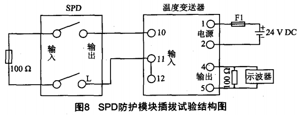 SPD防護模塊插拔試驗結(jié)構(gòu)圖